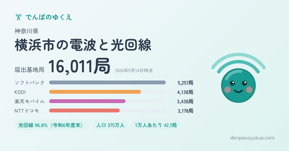 神奈川県横浜市のカード