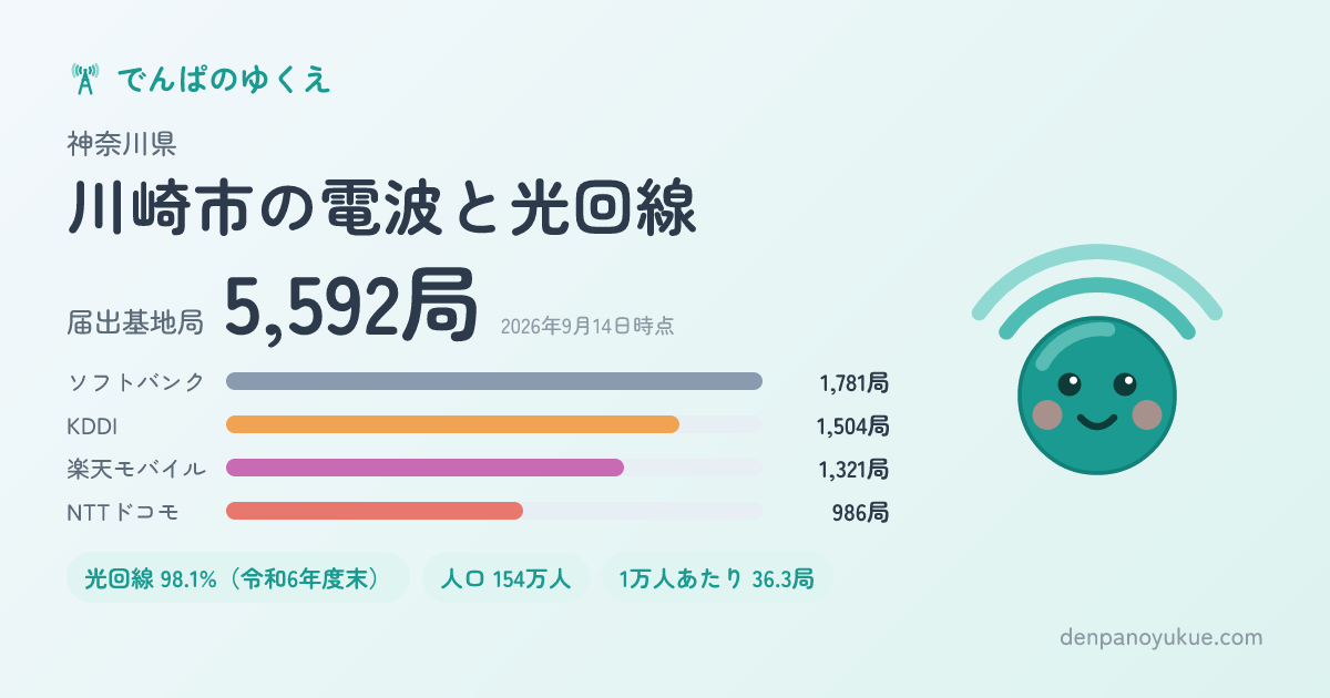 神奈川県川崎市のカード