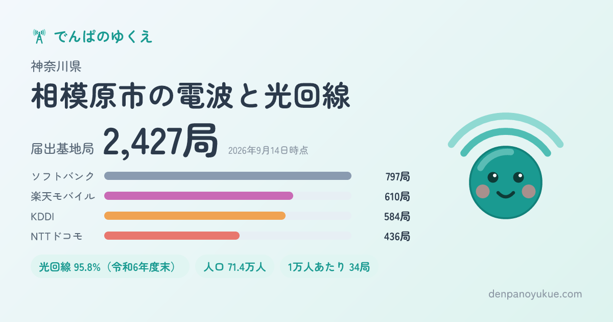 神奈川県相模原市のカード