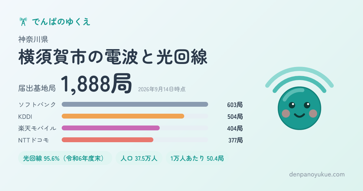 神奈川県横須賀市のカード