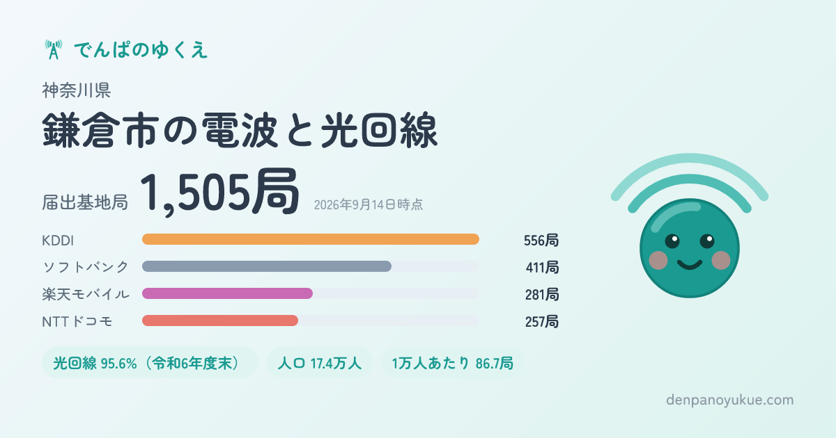 神奈川県鎌倉市のカード