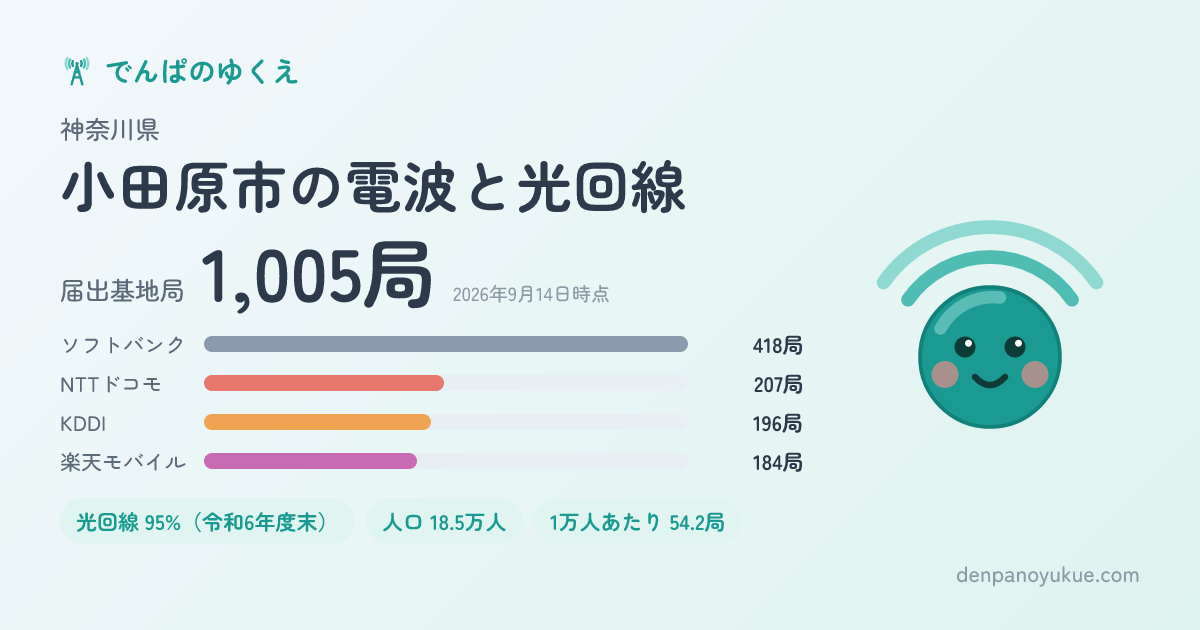 神奈川県小田原市のカード