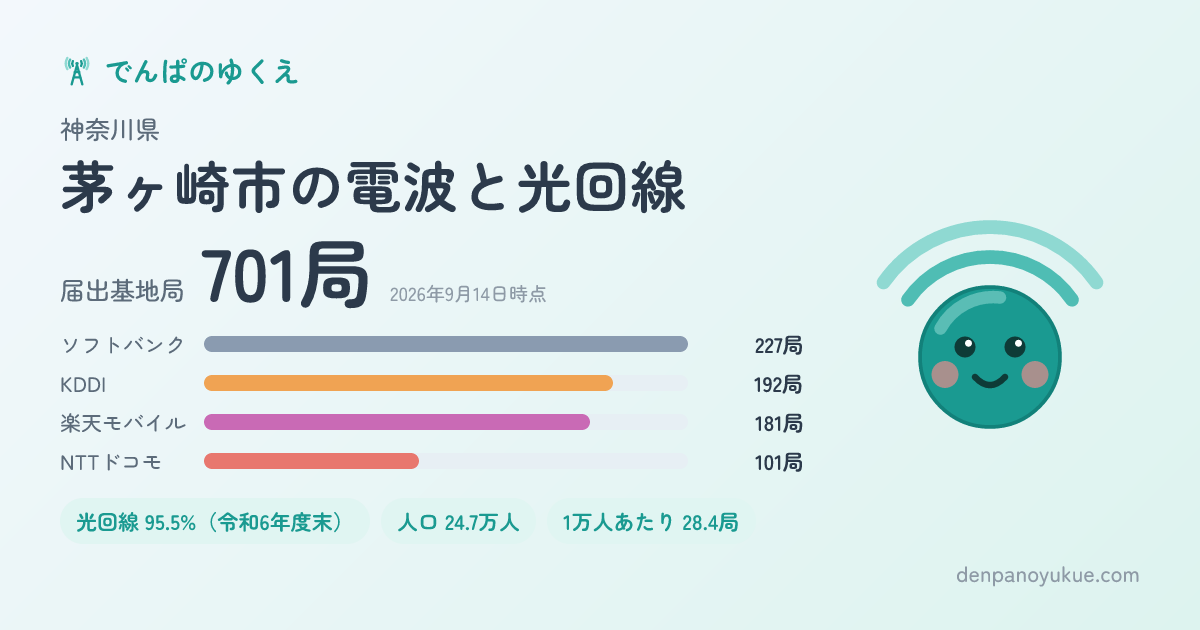 神奈川県茅ヶ崎市のカード