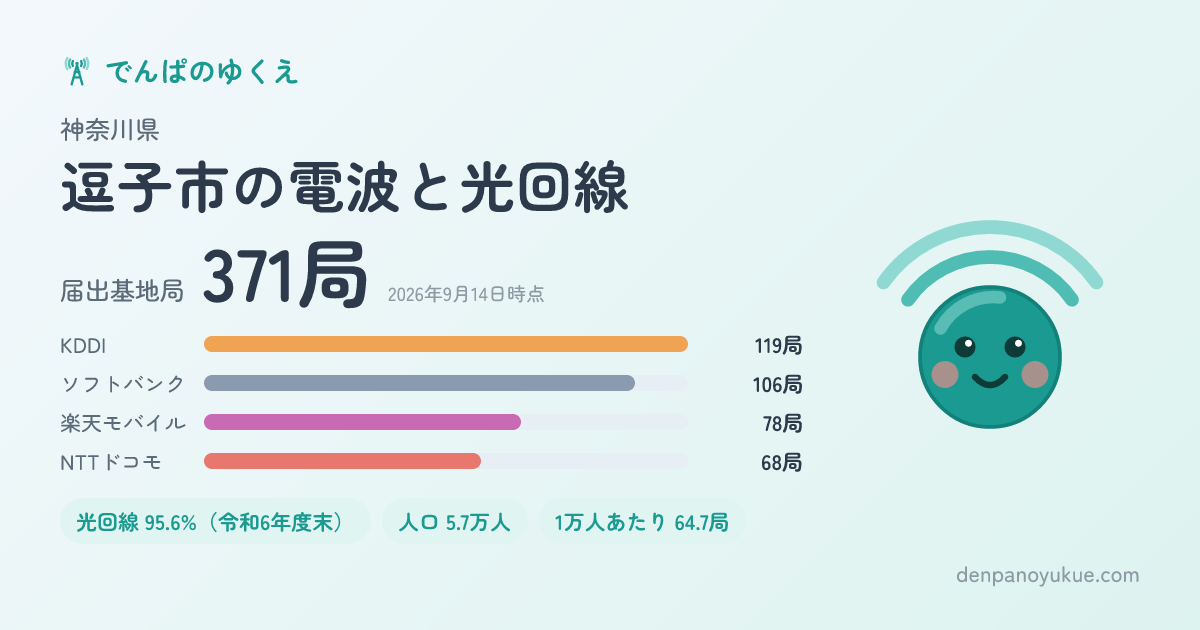 神奈川県逗子市のカード