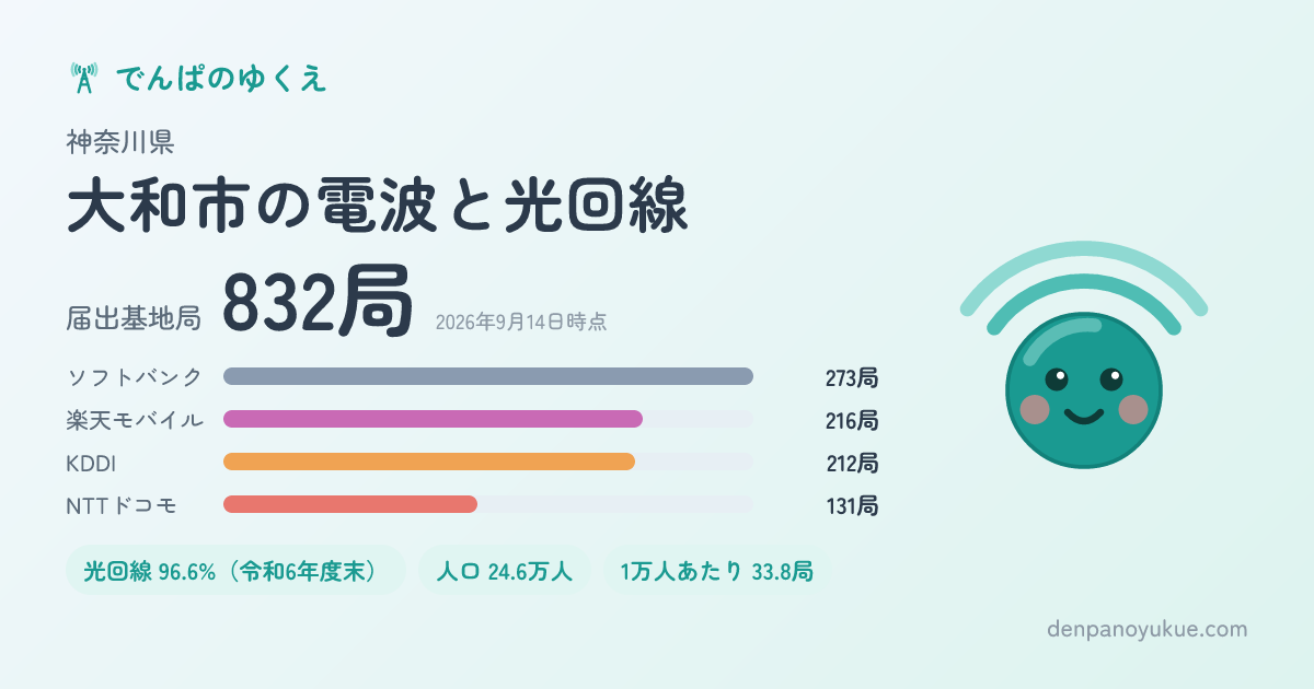 神奈川県大和市のカード
