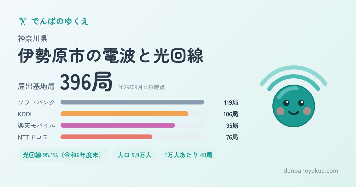 神奈川県伊勢原市のカード