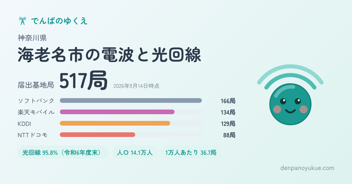 神奈川県海老名市のカード