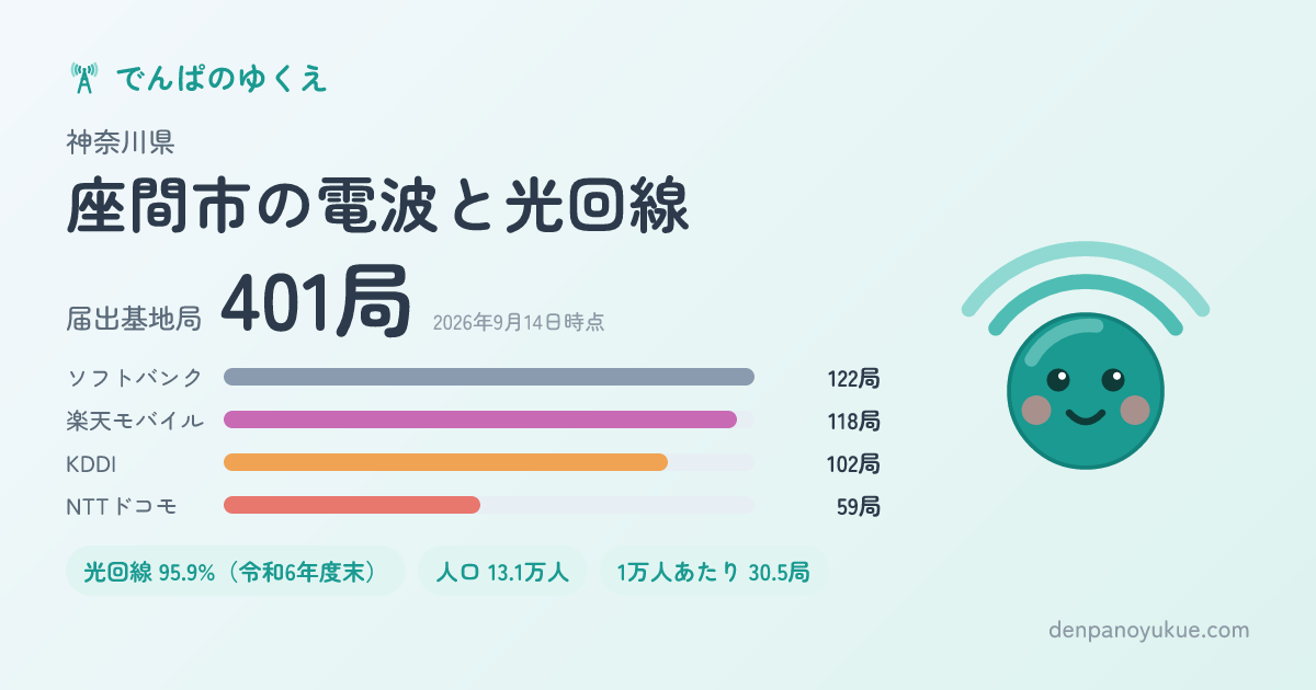 神奈川県座間市のカード
