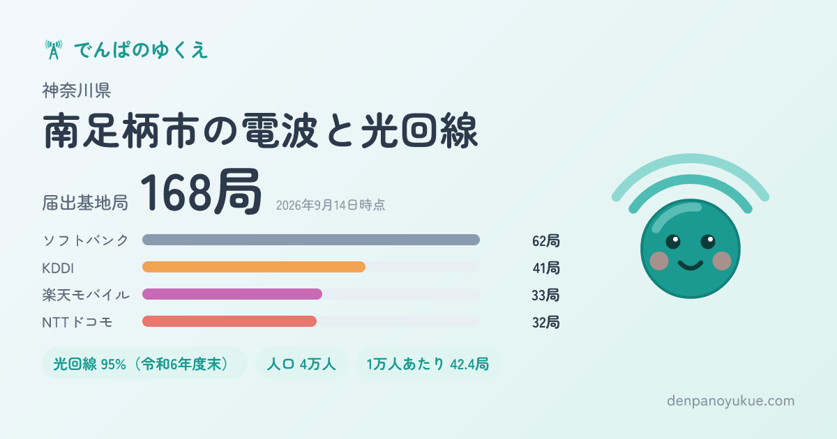 神奈川県南足柄市のカード