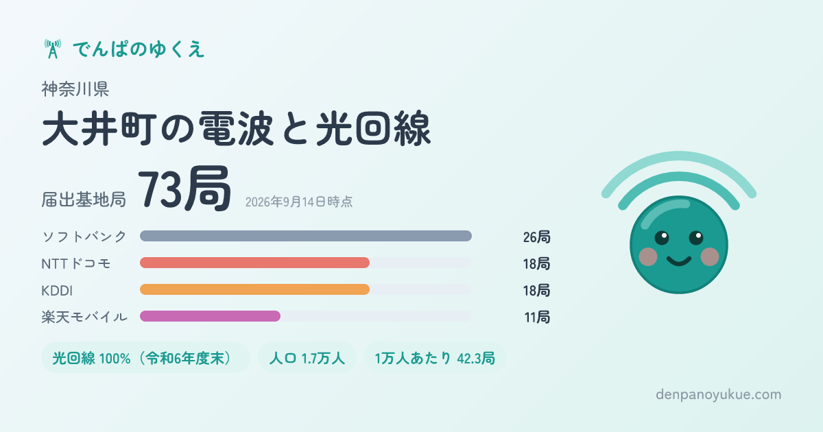 神奈川県大井町のカード