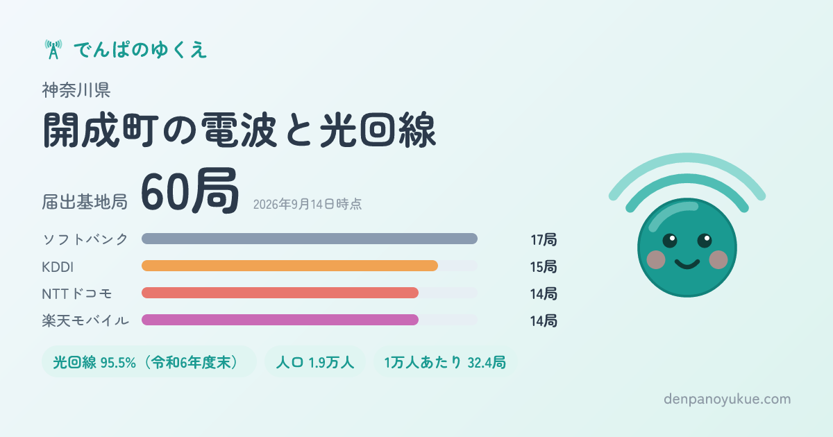 神奈川県開成町のカード