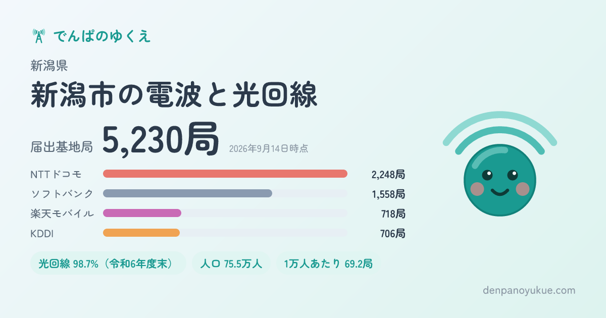 新潟県新潟市のカード