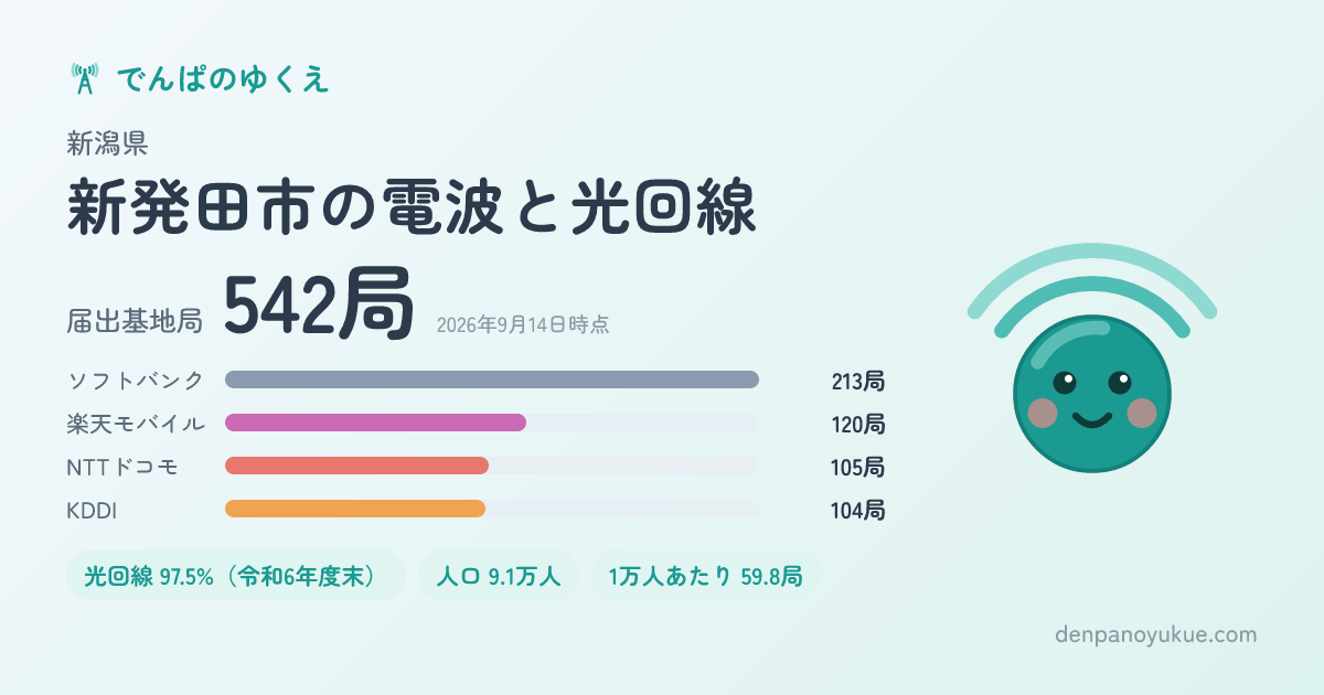 新潟県新発田市のカード