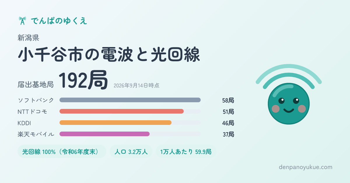 新潟県小千谷市のカード
