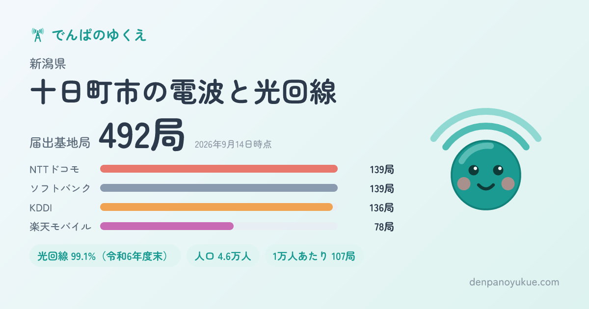 新潟県十日町市のカード
