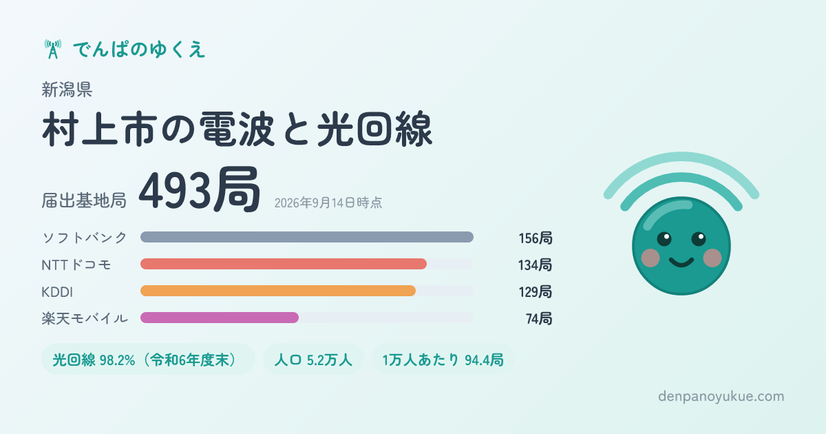 新潟県村上市のカード