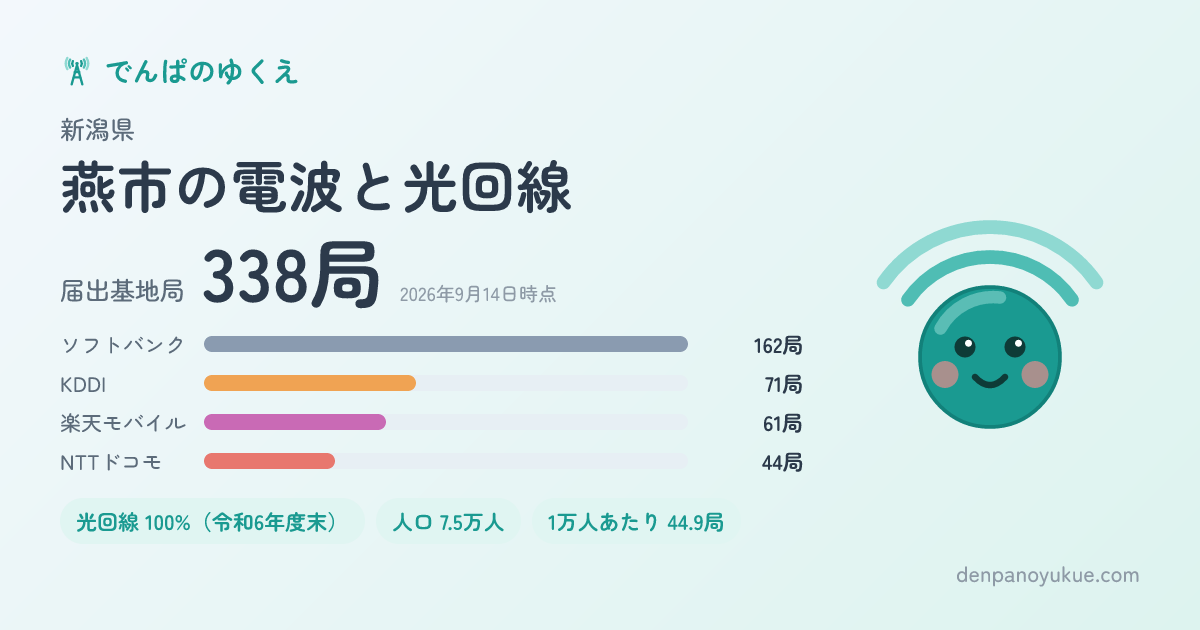 新潟県燕市のカード