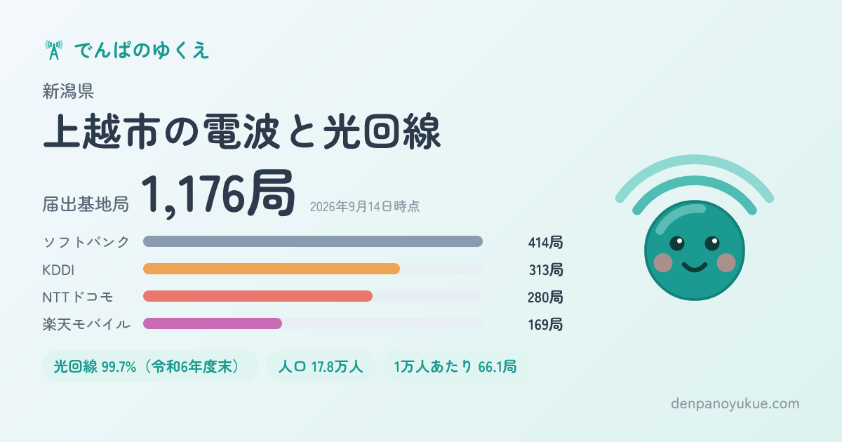 新潟県上越市のカード