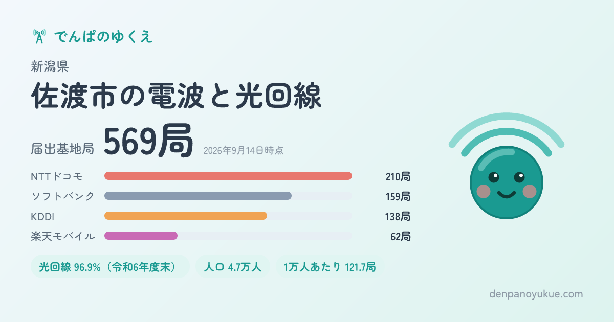 新潟県佐渡市のカード