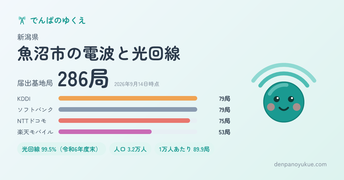 新潟県魚沼市のカード