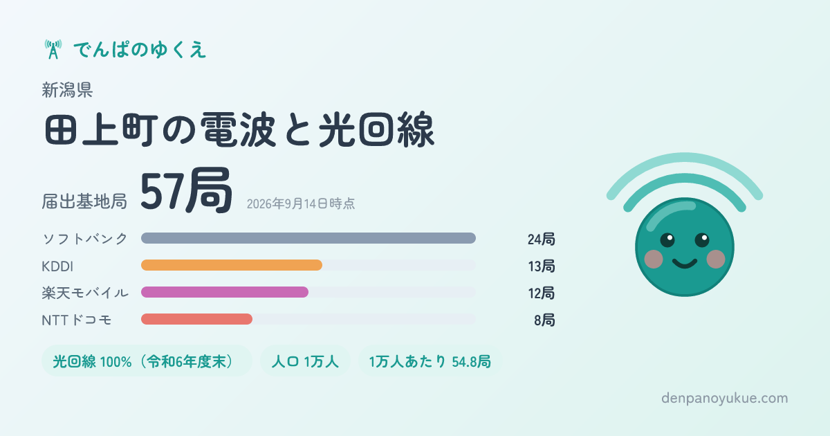 新潟県田上町のカード