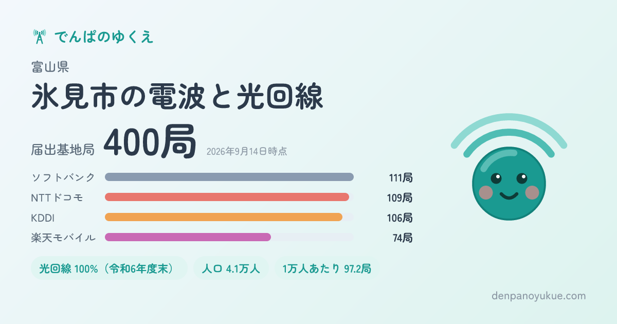 富山県氷見市のカード