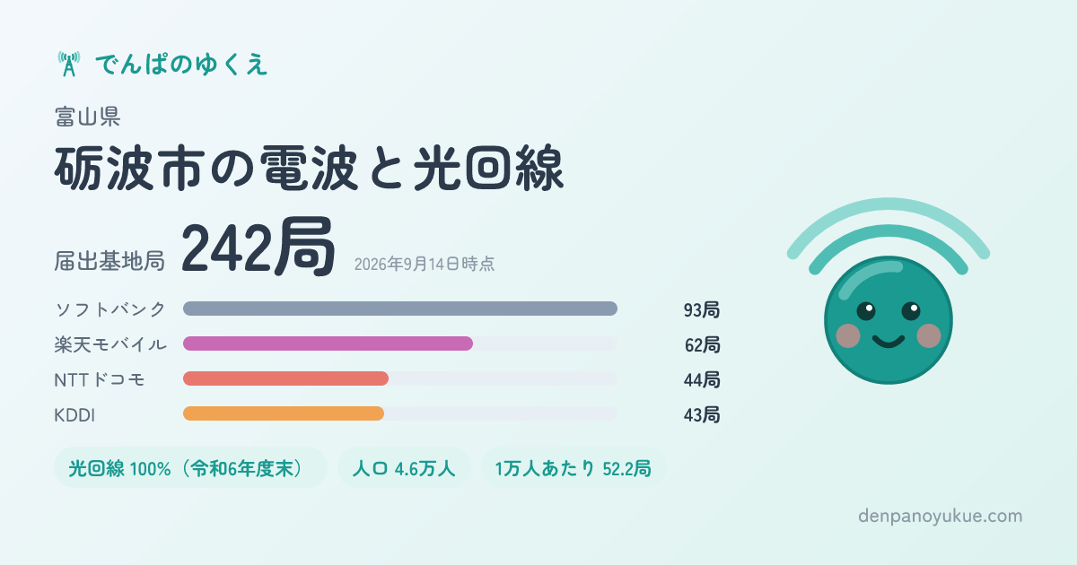 富山県砺波市のカード