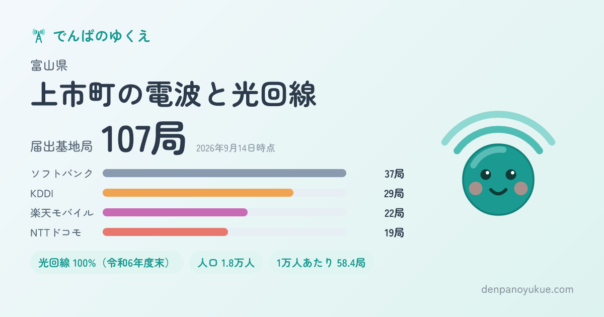富山県上市町のカード
