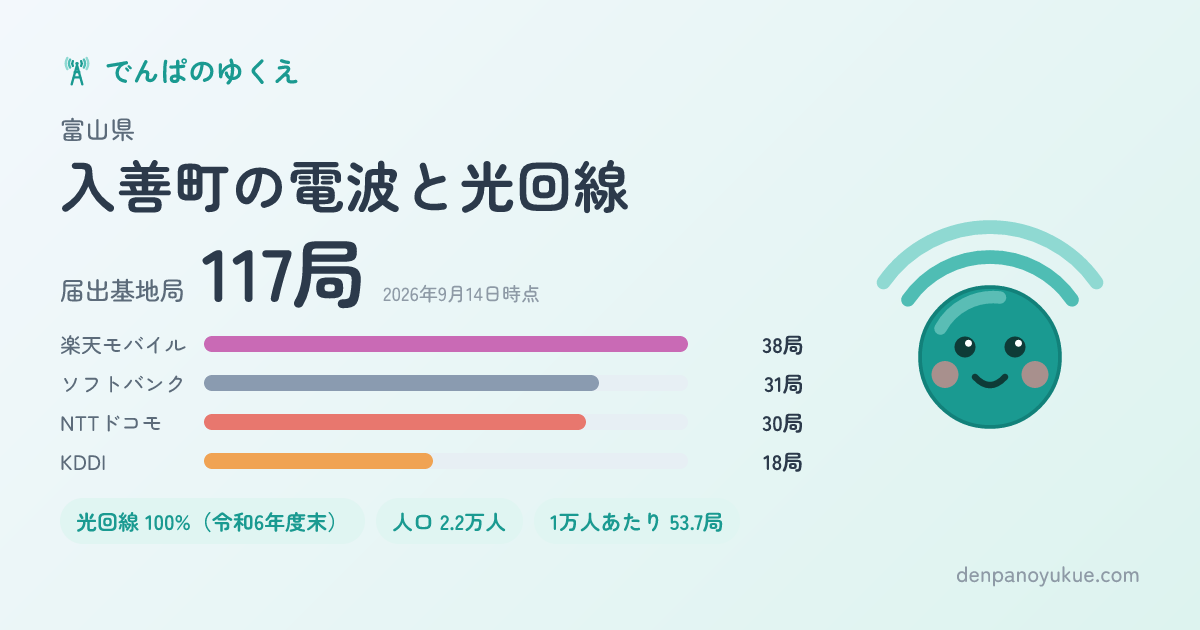 富山県入善町のカード