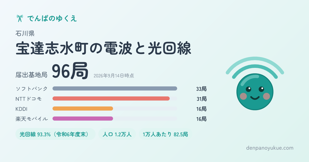 石川県宝達志水町のカード