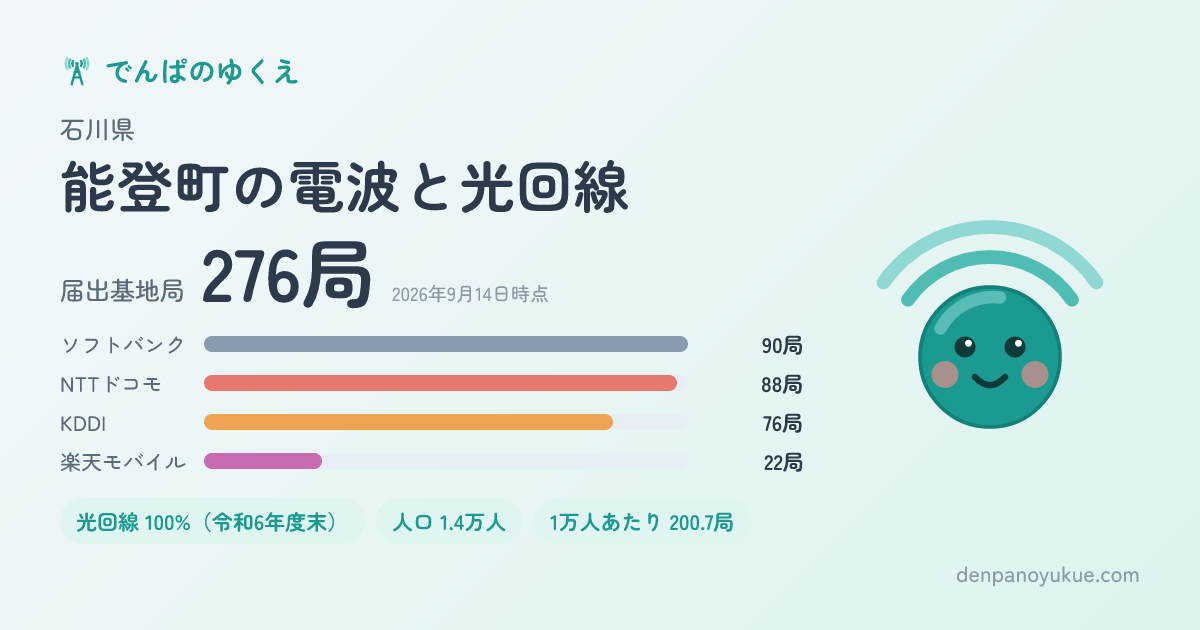 石川県能登町のカード