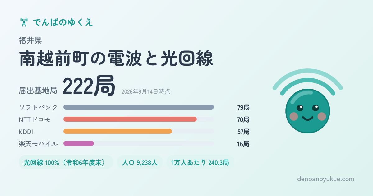 福井県南越前町のカード