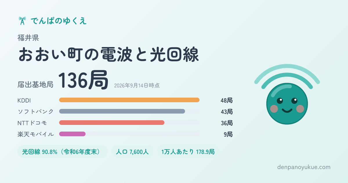 福井県おおい町のカード