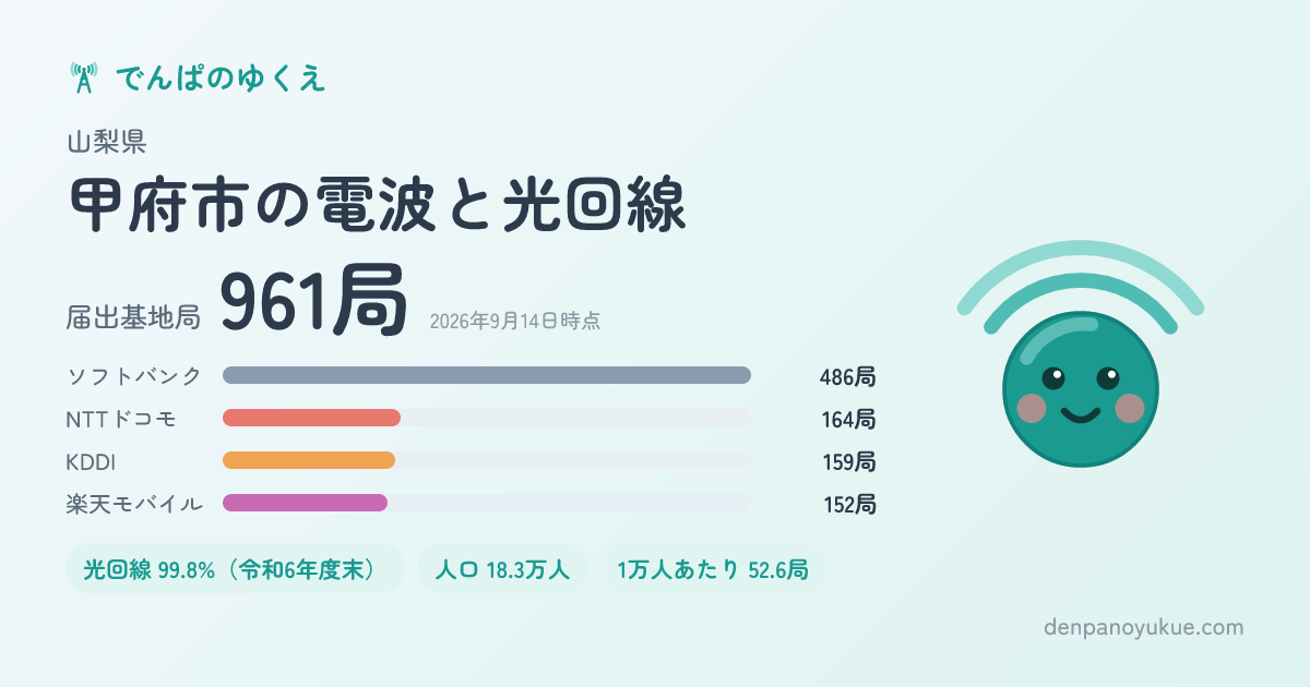 山梨県甲府市のカード