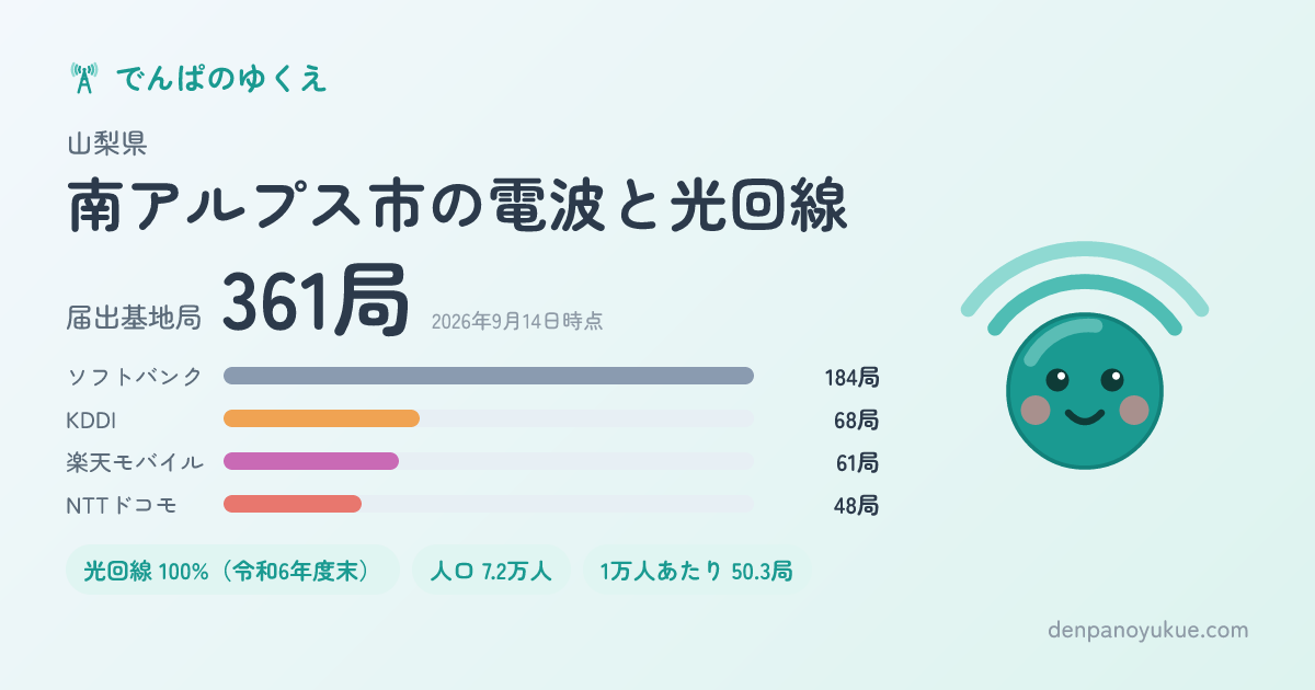 山梨県南アルプス市のカード