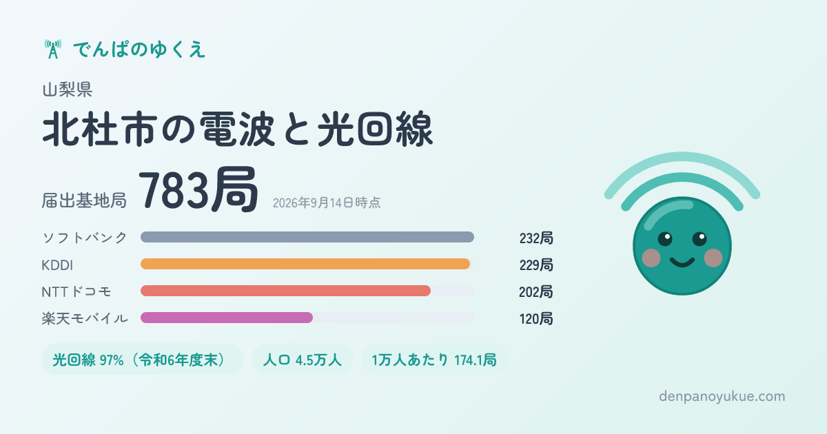 山梨県北杜市のカード