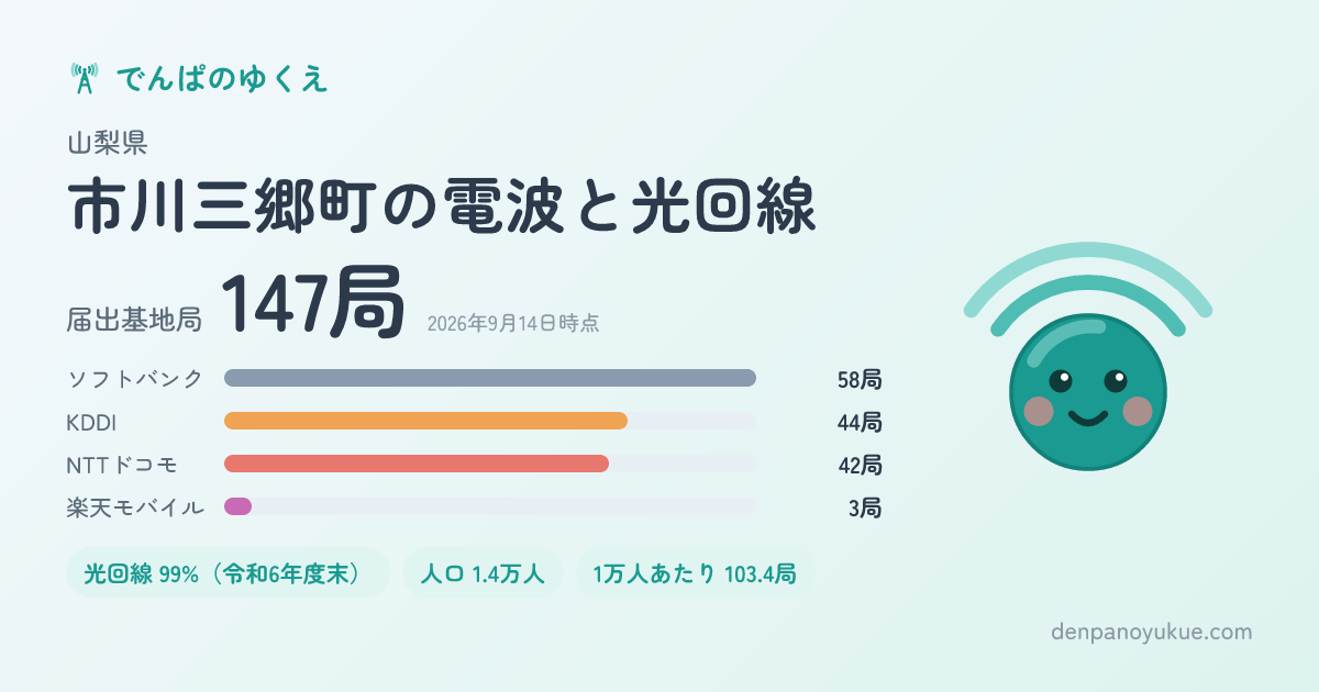 山梨県市川三郷町のカード