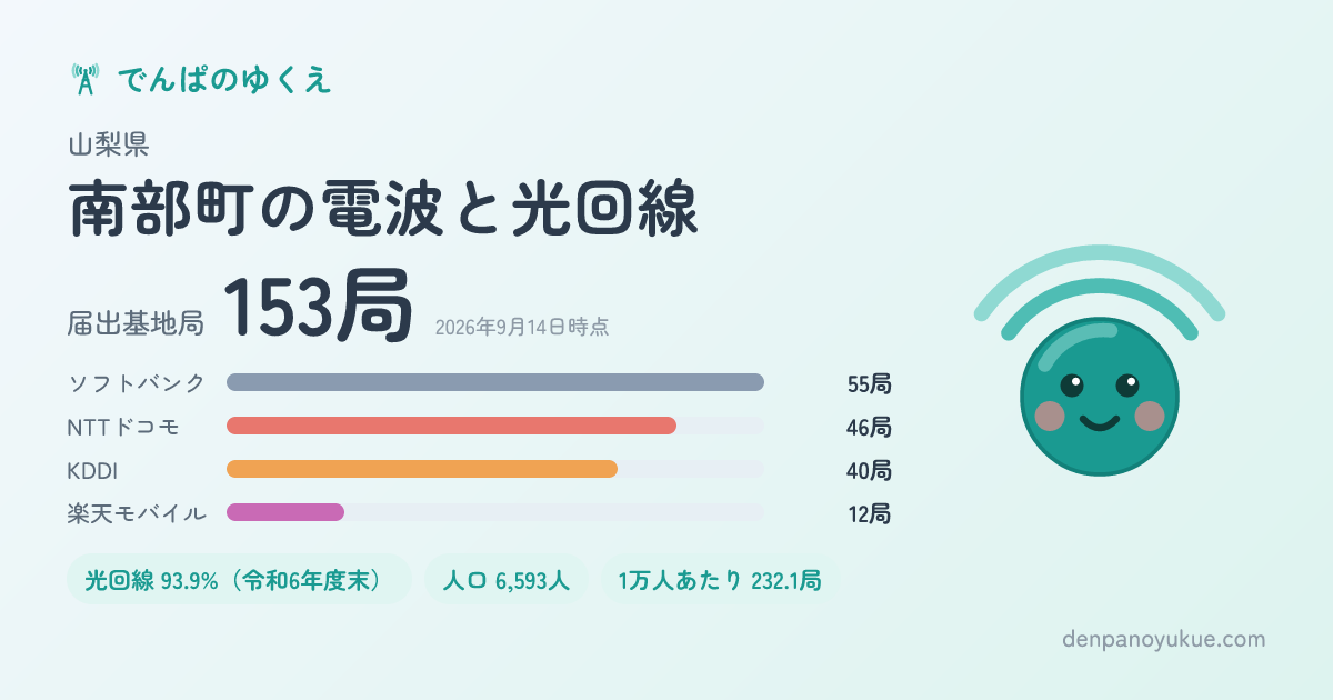 山梨県南部町のカード