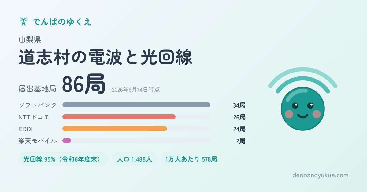 山梨県道志村のカード