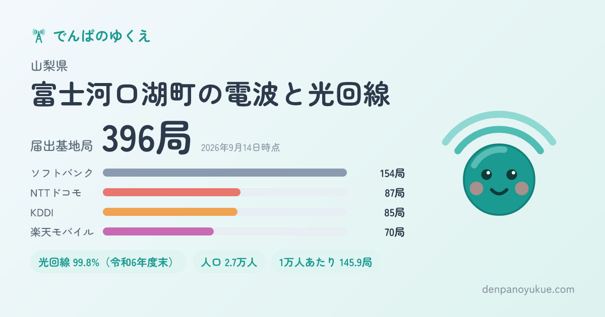 山梨県富士河口湖町のカード