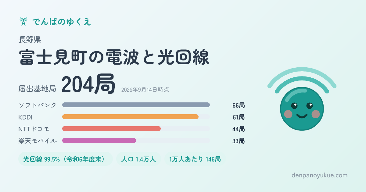 長野県富士見町のカード