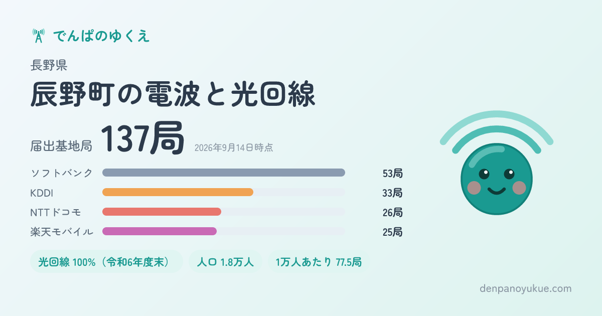 長野県辰野町のカード