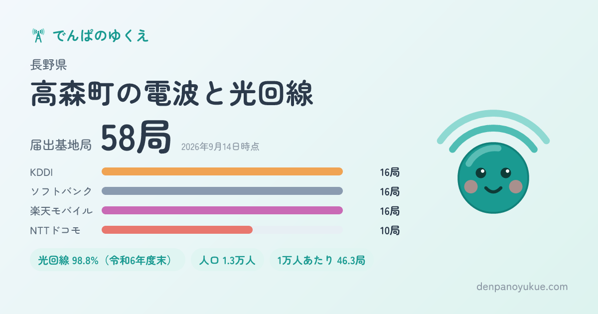 長野県高森町のカード