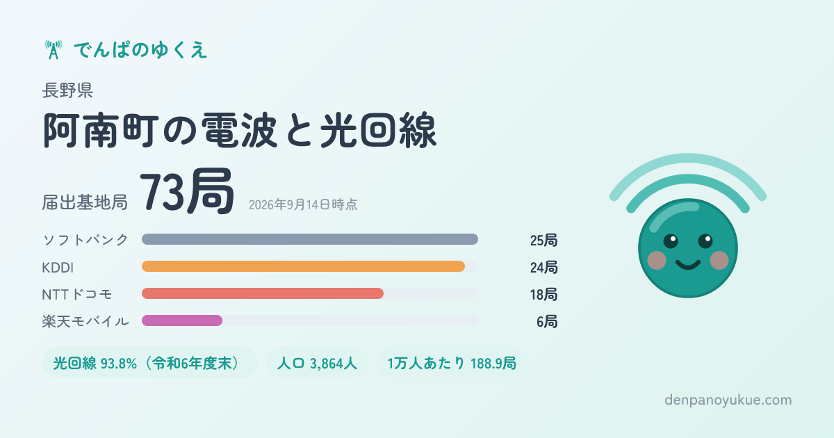長野県阿南町のカード