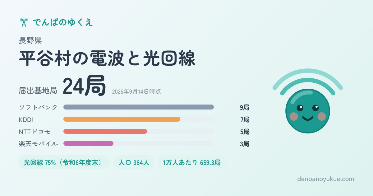 長野県平谷村のカード
