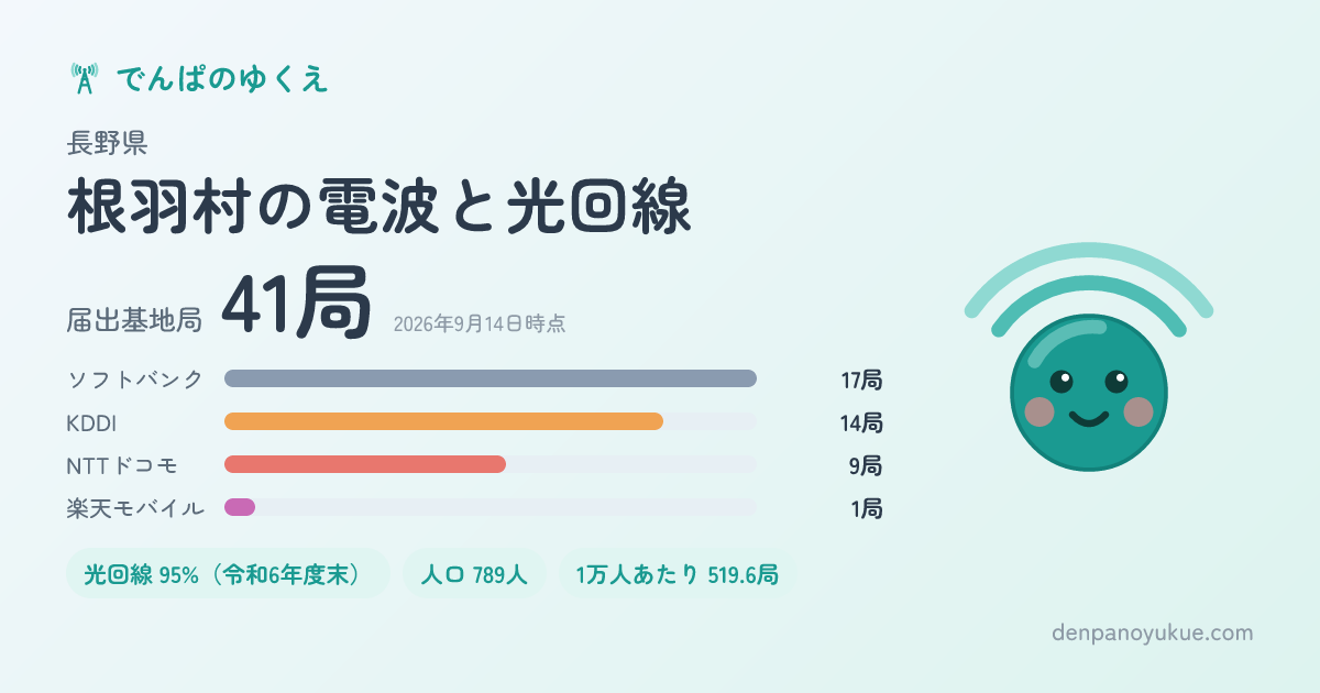 長野県根羽村のカード