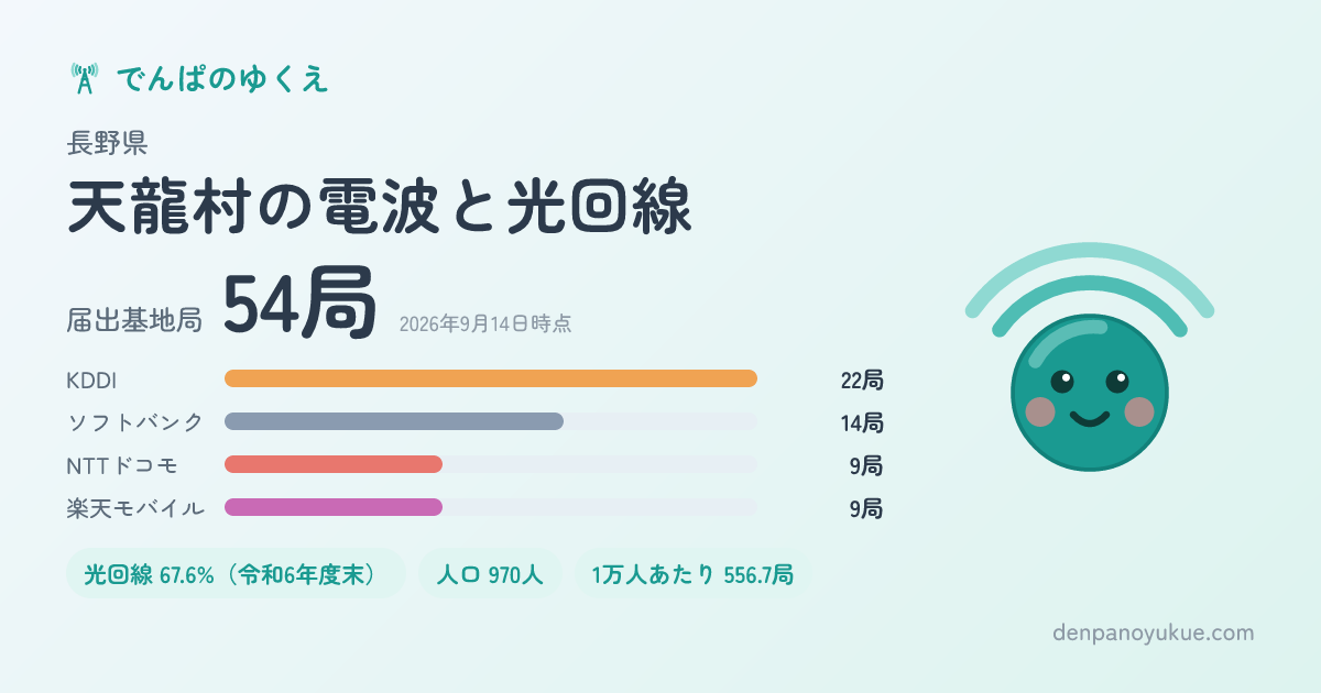 長野県天龍村のカード