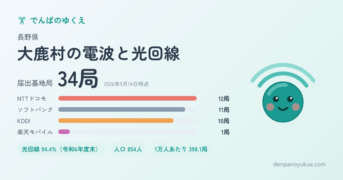 長野県大鹿村のカード