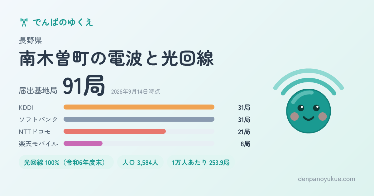 長野県南木曽町のカード