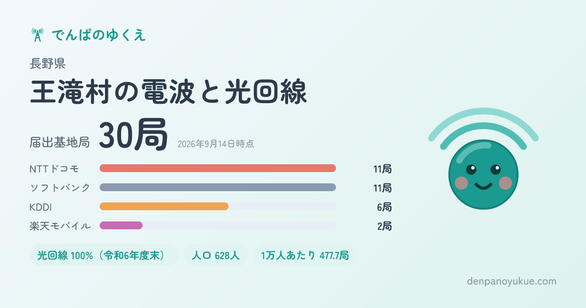 長野県王滝村のカード